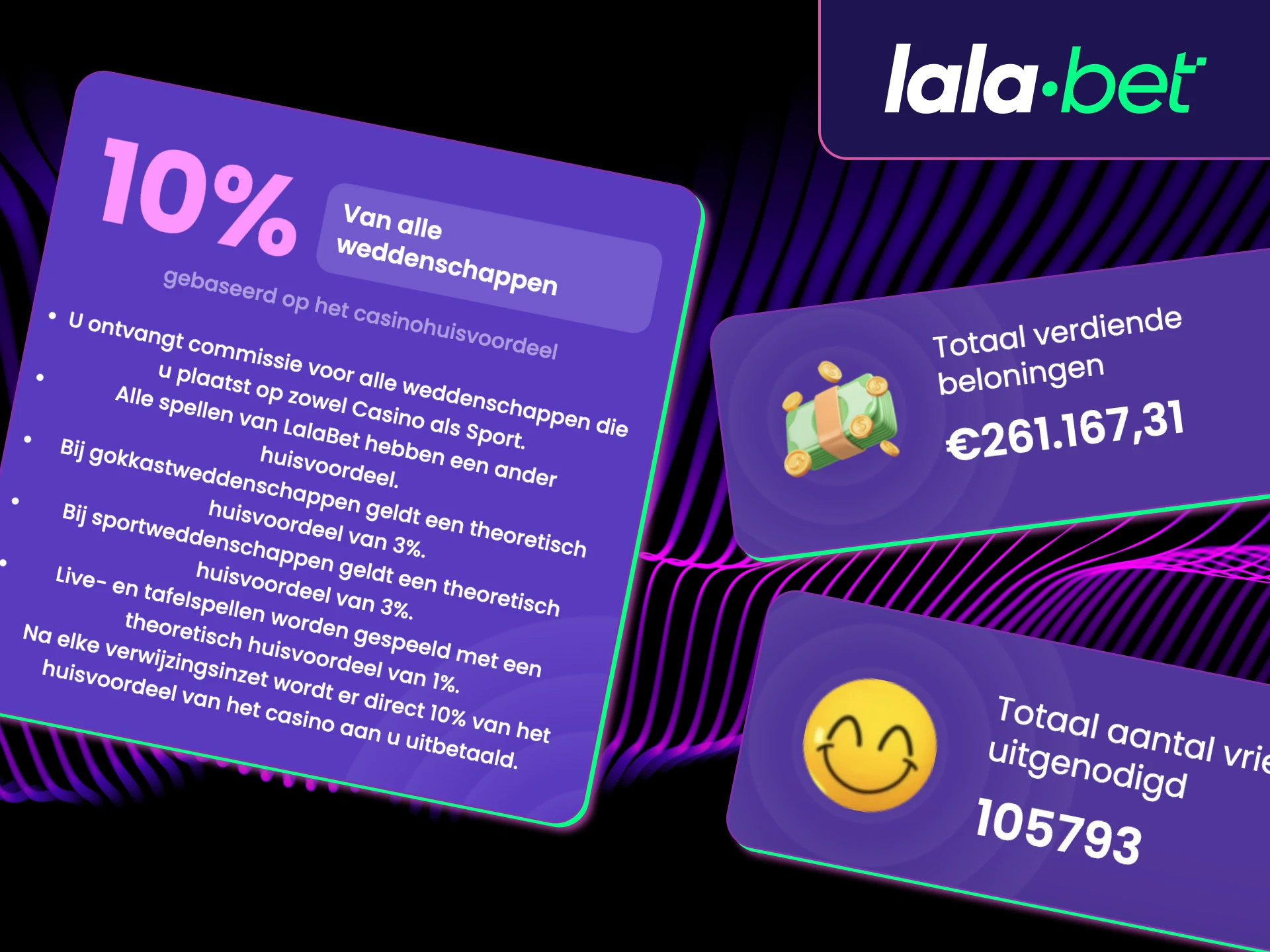 Verdien meer met het affiliateprogramma van Lalabet.